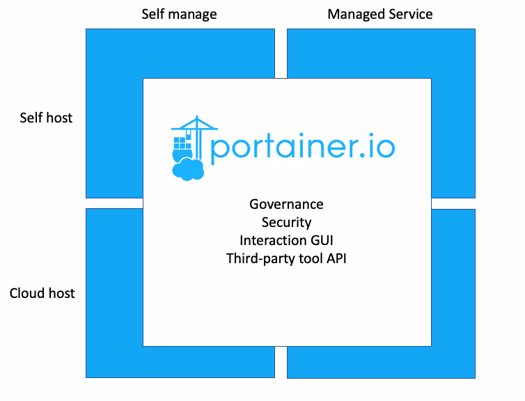 Why you need Containers-as-a-Service for your Kubernetes environment