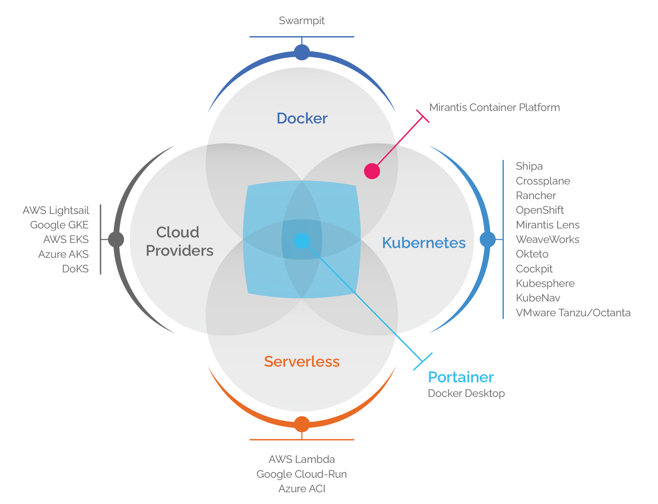 User point. Lense Kubernetes icon.