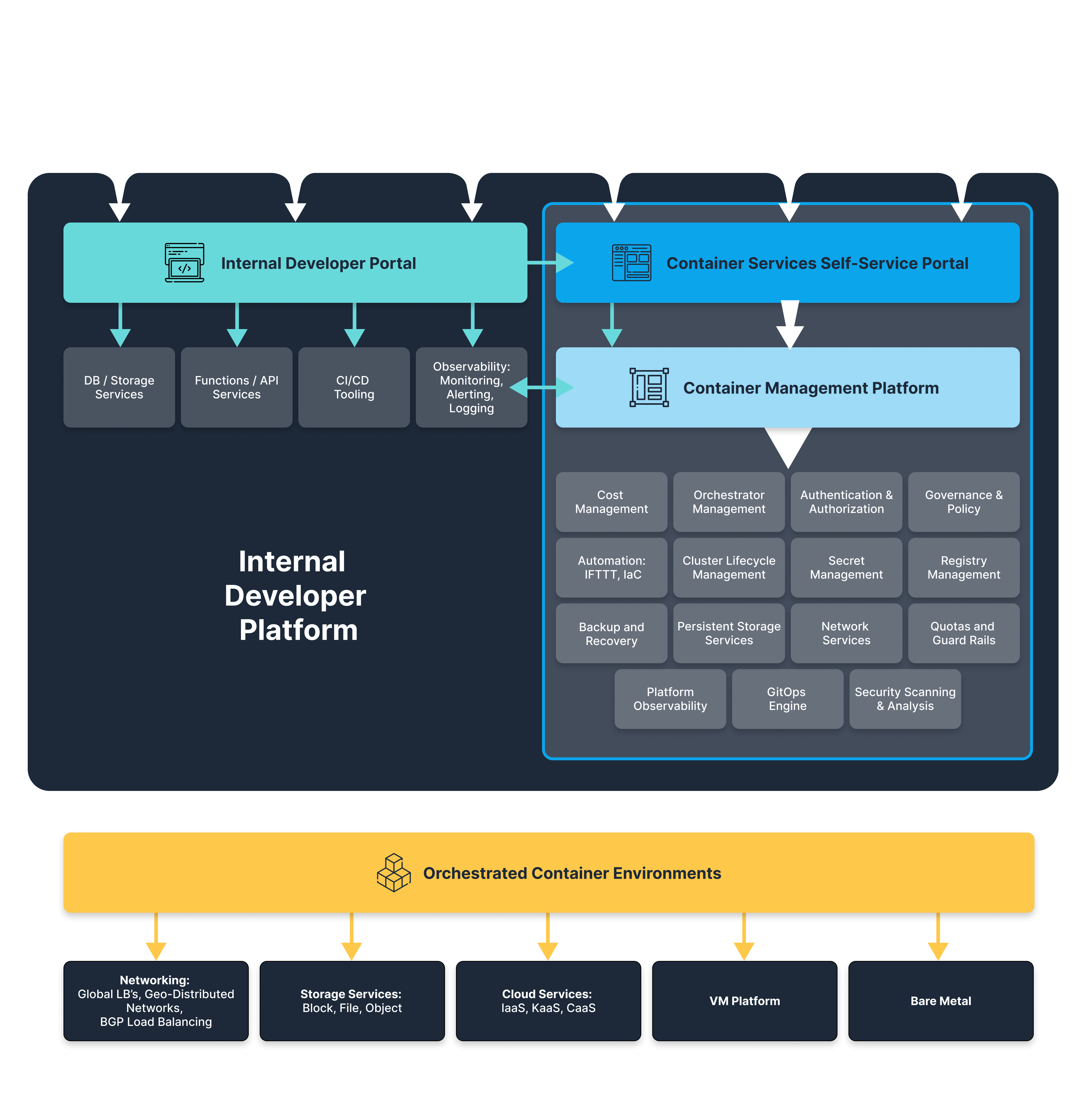 IDP-diagram-For-DARK-bg