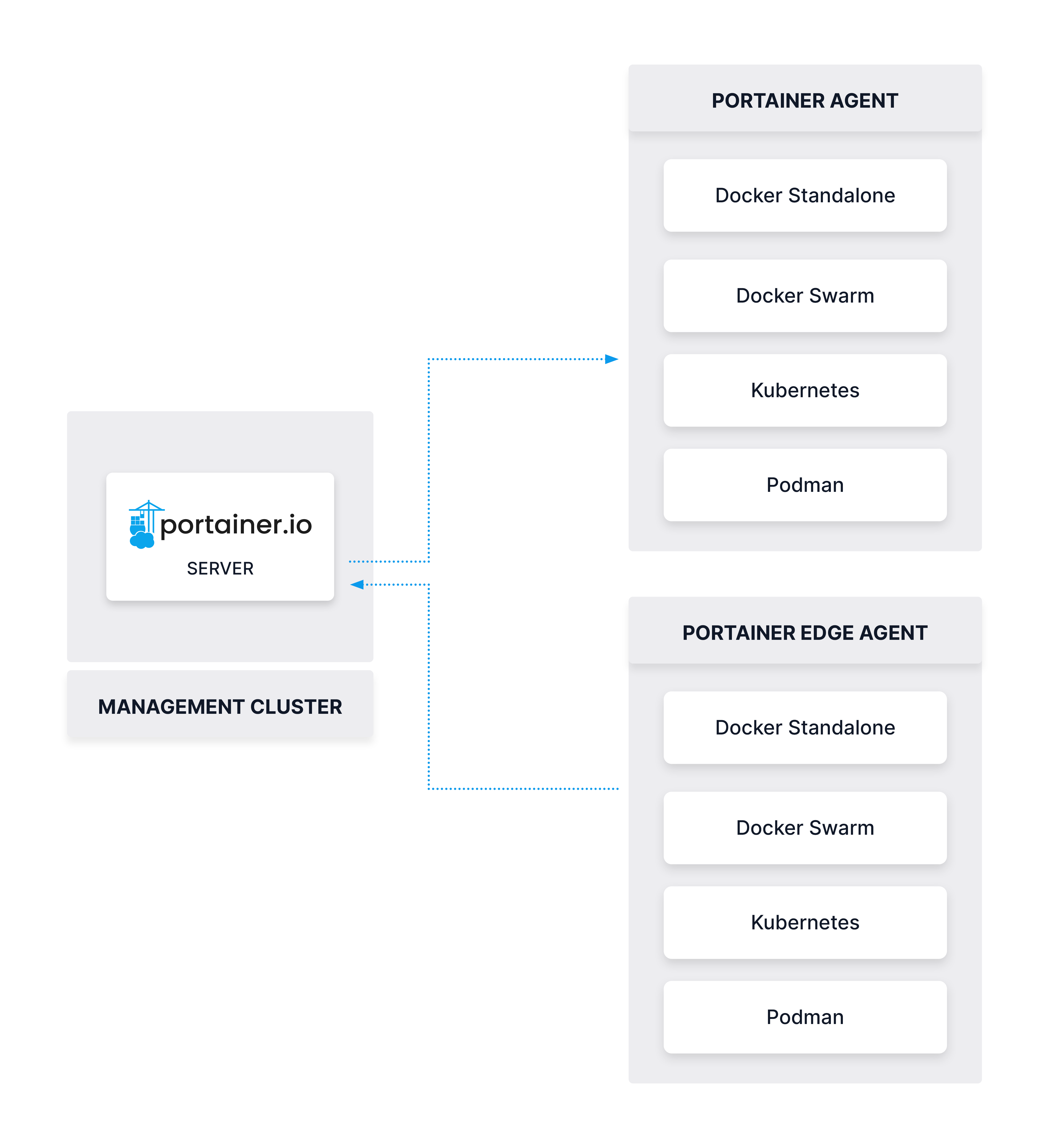 PRT0033 - Agent Architecture Basic - 2025 - v1a - Blue