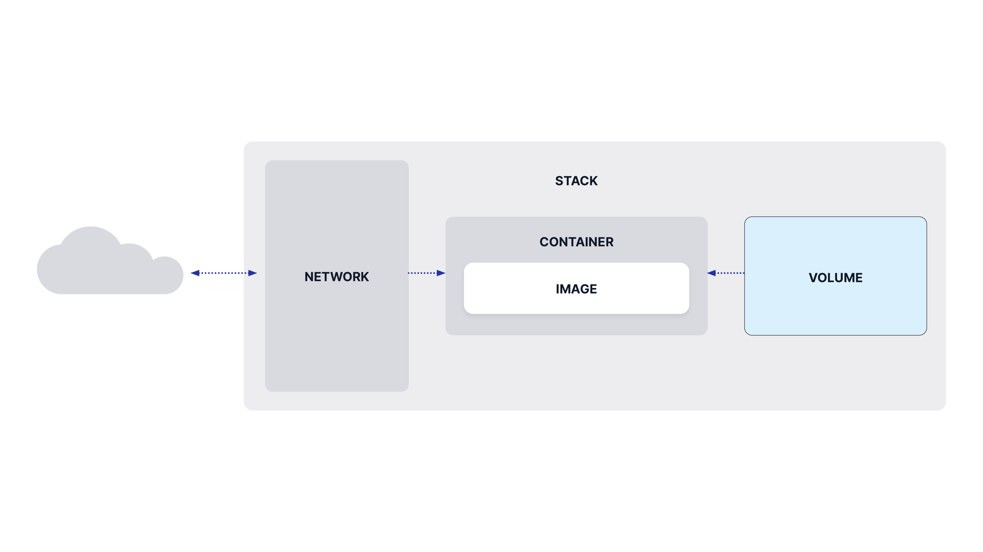 Persistent Storage: Docker Bind Mounts and Named Volumes