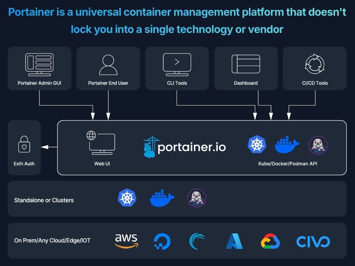 why Portainer infrastructure v3