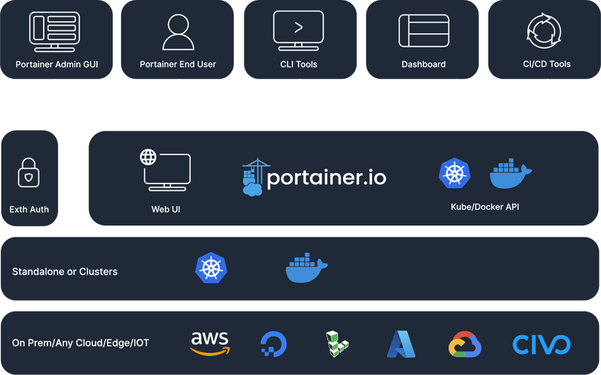 why-portainer-infrastructure