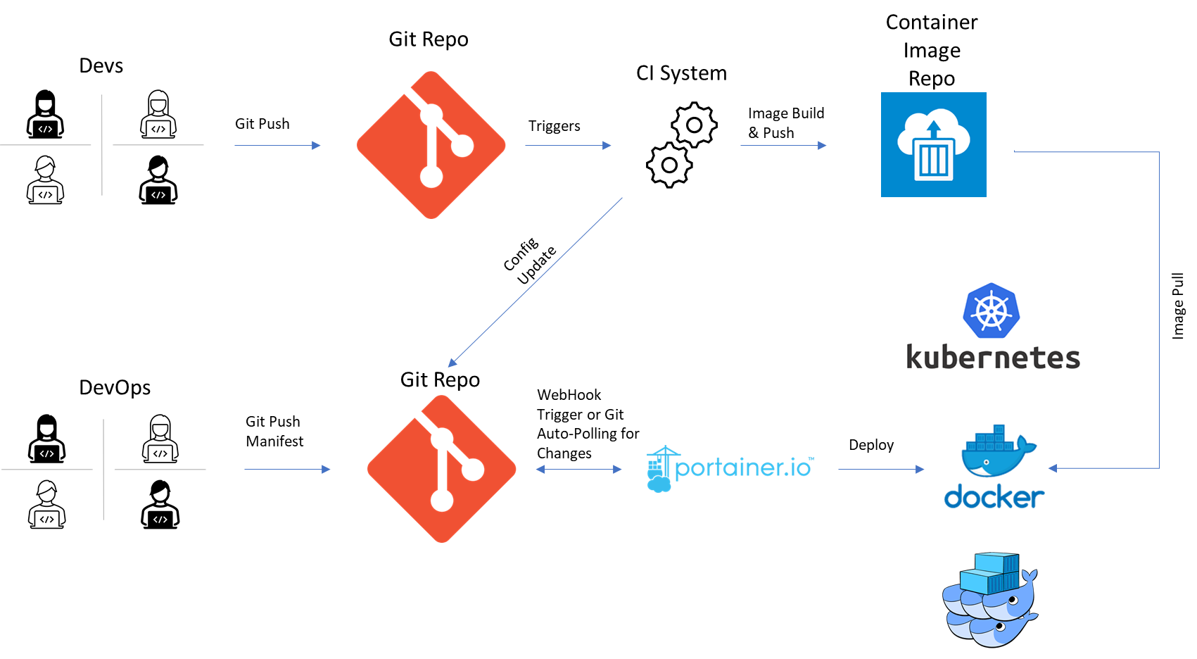 Gitlab ci pipeline